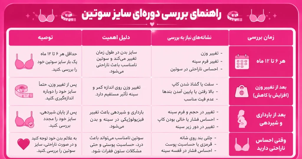 لباس زیر زنانه مناسب برای هر فصل | جامع 2026 4 جدول راهنمای بررسی و اندازهگیری دورهای سایز سوتین برای انتخاب سایز مناسب