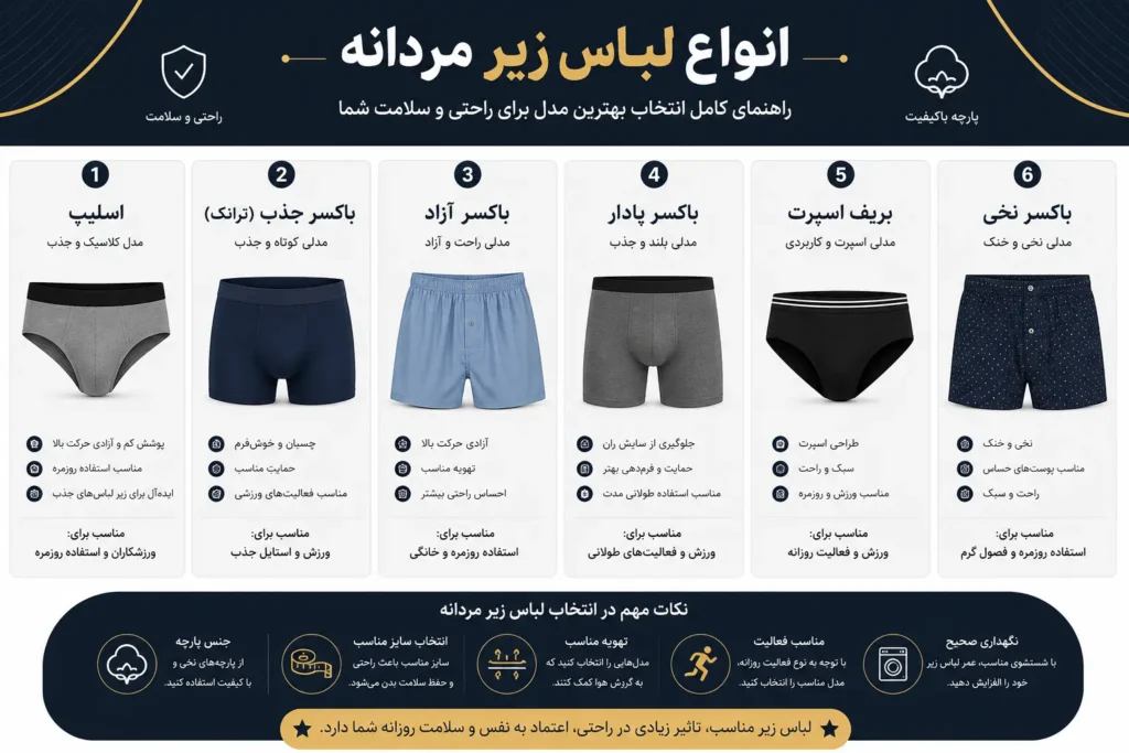 انواع لباس زیر مردانه