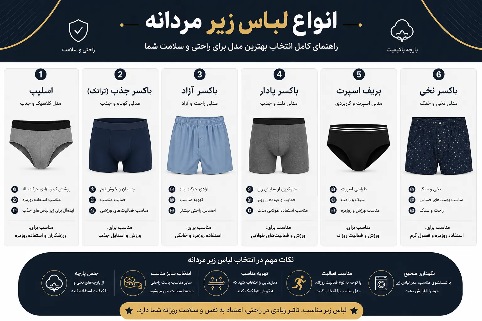 انواع لباس زیر مردانه | راهنمای 2026 مدل‌ها، مزایا و بهترین انتخاب | تیک شاپ شیراز