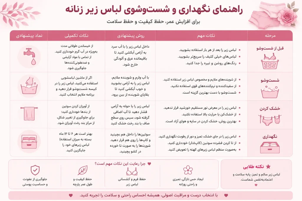 لباس زیر زنانه مناسب برای هر فصل | جامع 2026 5 جدول راهنمای نگهداری و شستوشوی لباس زیر زنانه برای حفظ کیفیت پارچه و افزایش طول عمر لباس